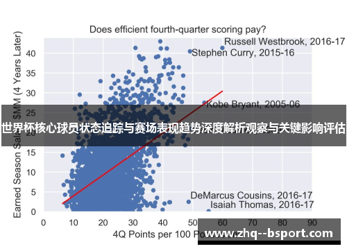 世界杯核心球员状态追踪与赛场表现趋势深度解析观察与关键影响评估 世界杯核心球员状态追踪与赛场表现趋势深度解析观察与关键影响评估